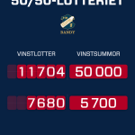 Vinnare 50/50 i Svenska Cupens – Finalhelg