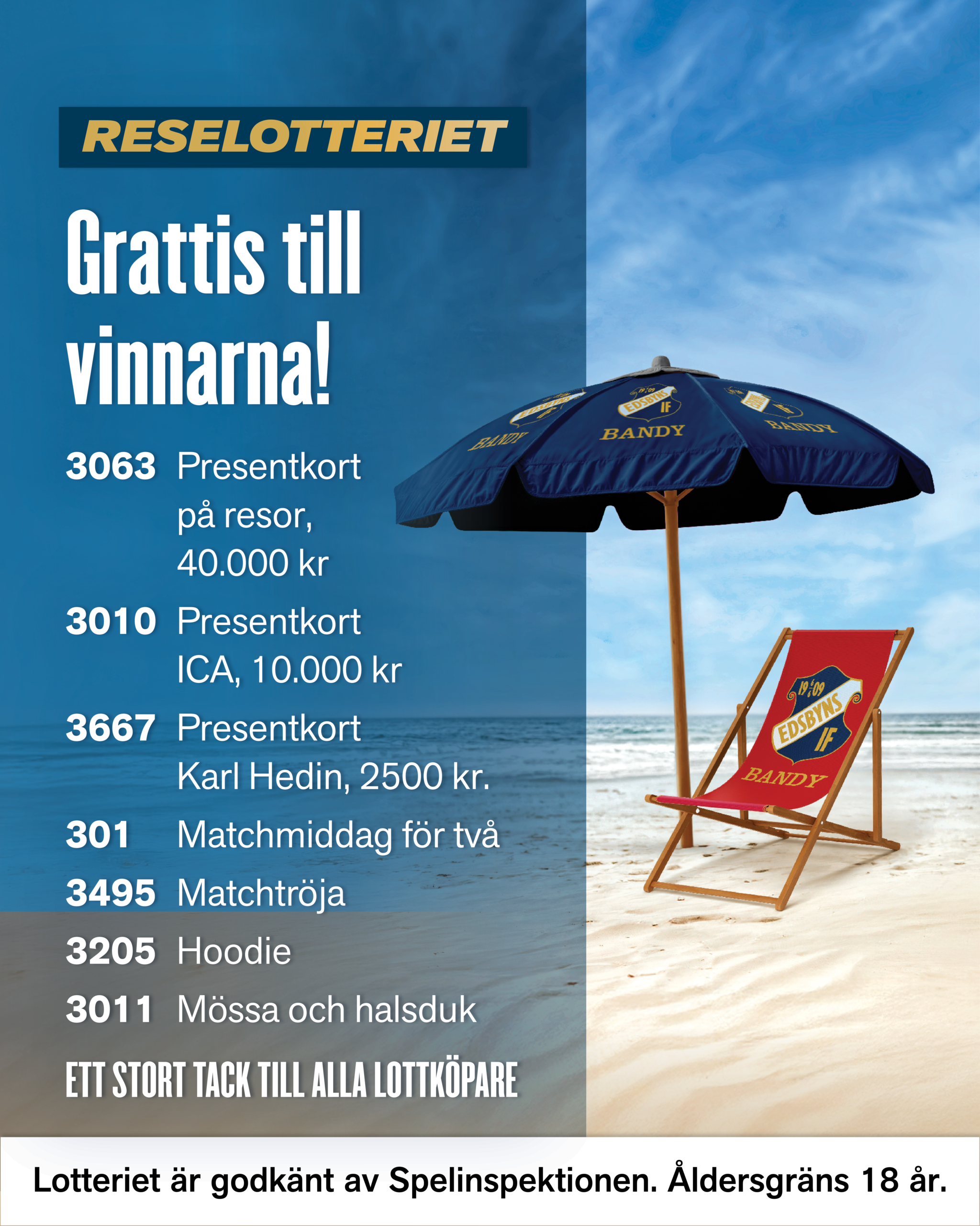 Vinnande nummer i Reselotteriet